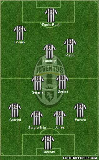 Juventus Formation 2013