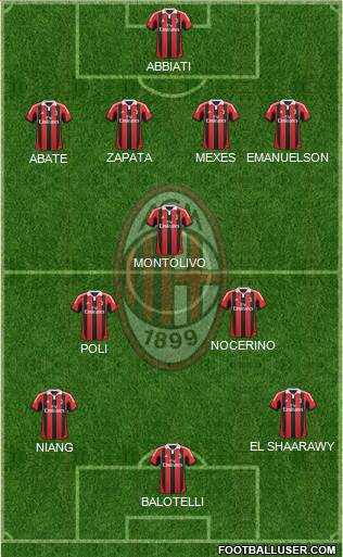 A.C. Milan Formation 2013