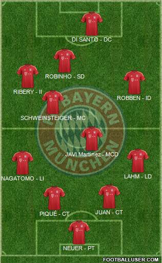 FC Bayern München Formation 2013