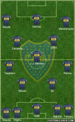 Boca Juniors Formation 2013