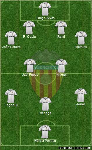 Valencia C.F., S.A.D. Formation 2013