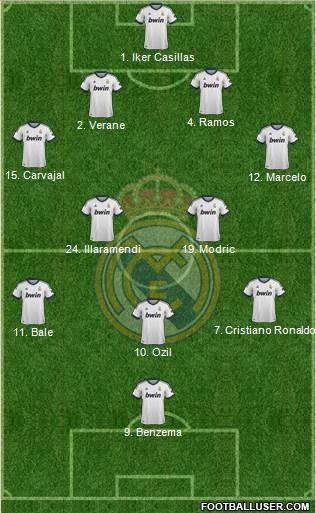 Real Madrid C.F. Formation 2013