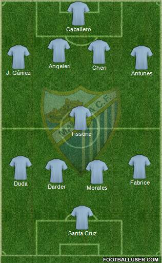 Málaga C.F. B Formation 2013