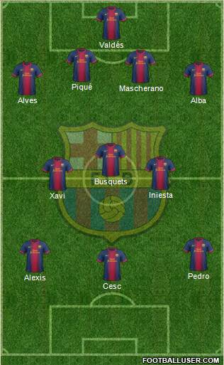 F.C. Barcelona Formation 2013