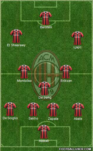 A.C. Milan Formation 2013