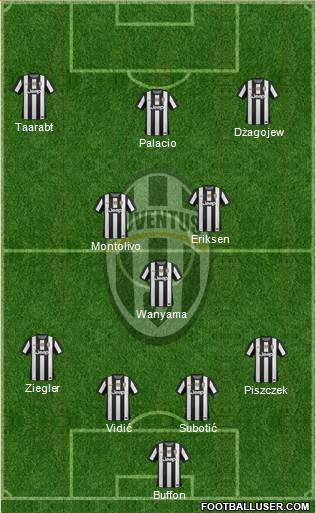 Juventus Formation 2013