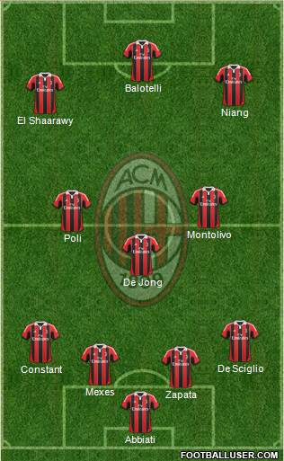 A.C. Milan Formation 2013
