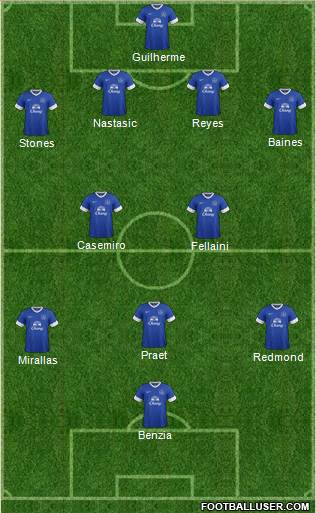 Everton Formation 2013