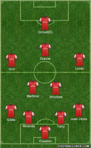 Arsenal Formation 2013