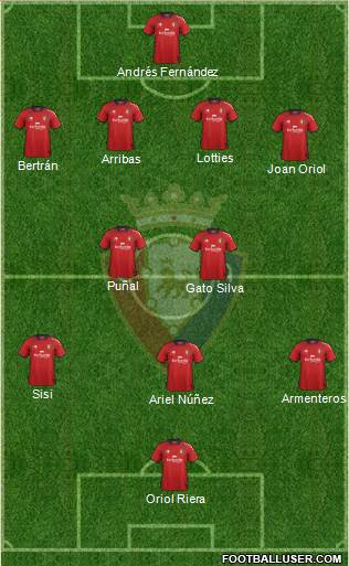 C. At. Osasuna Formation 2013