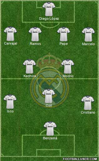 Real Madrid C.F. Formation 2013