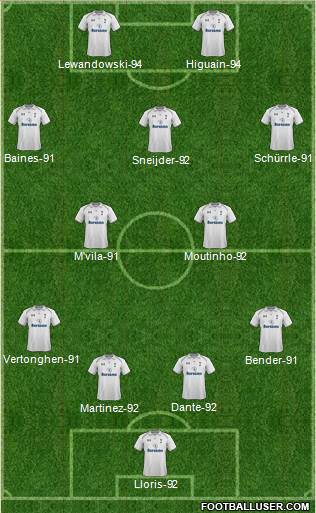Tottenham Hotspur Formation 2013