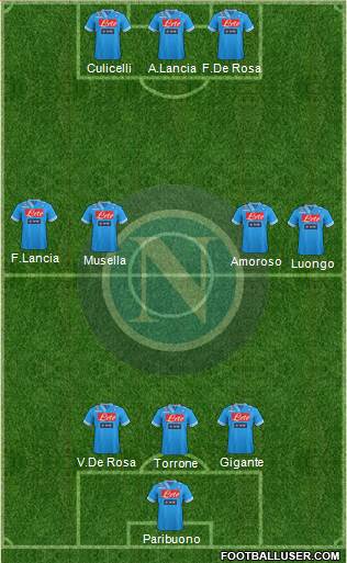 Napoli Formation 2013