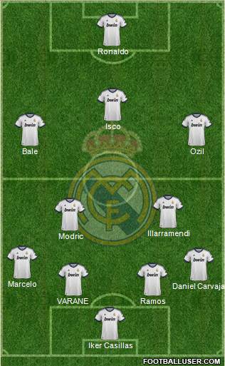 Real Madrid C.F. Formation 2013