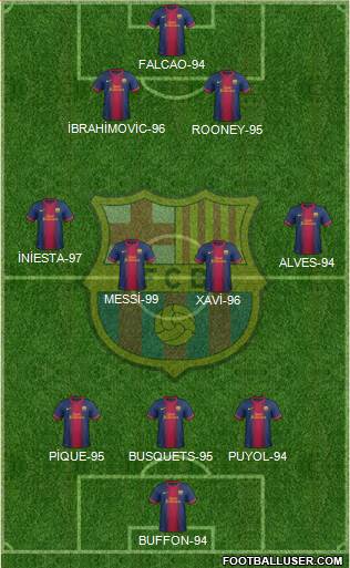 F.C. Barcelona Formation 2013