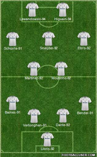 Tottenham Hotspur Formation 2013