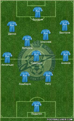 Zenit St. Petersburg Formation 2013
