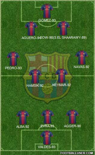 F.C. Barcelona Formation 2013