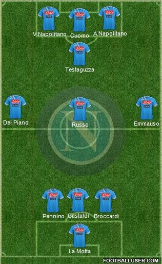 Napoli Formation 2013