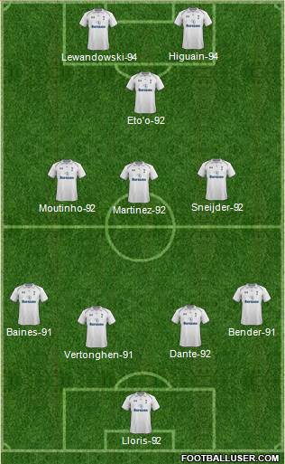 Tottenham Hotspur Formation 2013