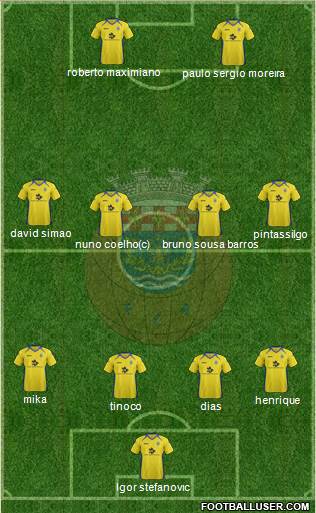 Futebol Clube de Arouca Formation 2013
