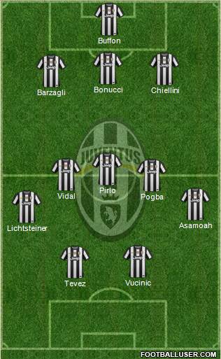 Juventus Formation 2013