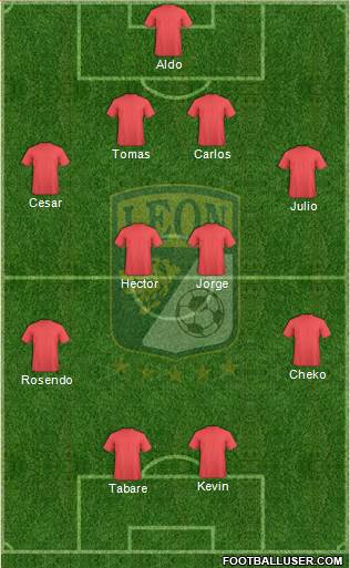 Club Deportivo León football formation