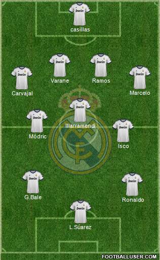 Real Madrid C.F. Formation 2013