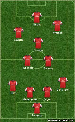 Arsenal Formation 2013