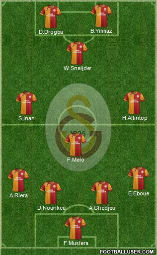 Galatasaray SK Formation 2013