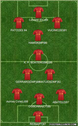 Liverpool Formation 2013
