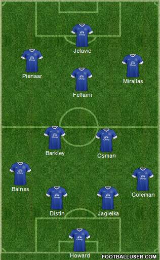 Everton Formation 2013