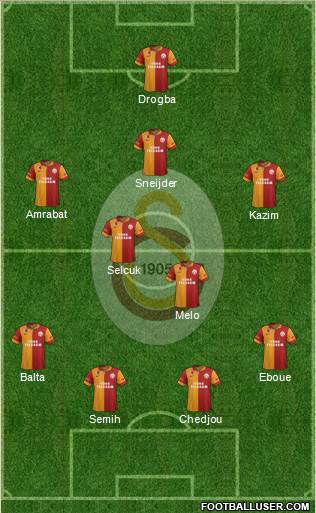 Galatasaray SK Formation 2013