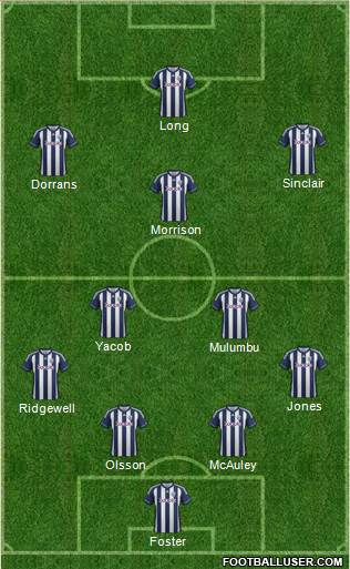 West Bromwich Albion Formation 2013