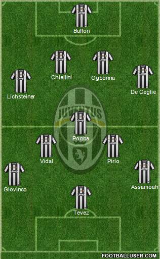 Juventus Formation 2013