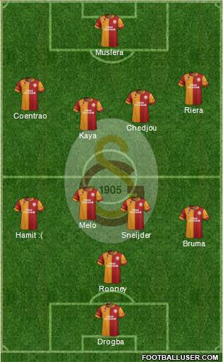 Galatasaray SK Formation 2013