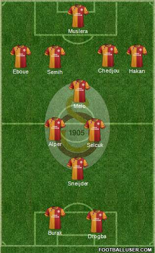 Galatasaray SK Formation 2013