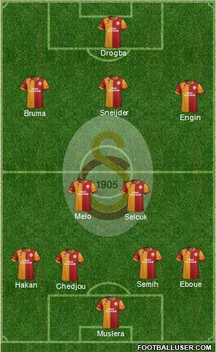 Galatasaray SK Formation 2013