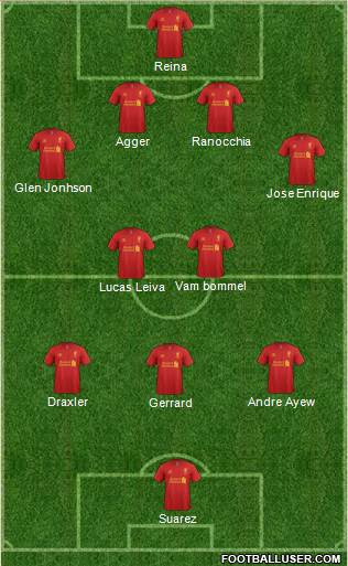 Liverpool Formation 2013