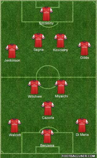 Arsenal Formation 2013