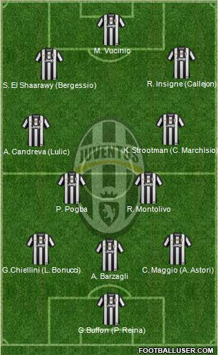 Juventus Formation 2013