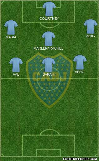 Boca Juniors Formation 2013