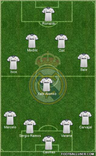 Real Madrid C.F. Formation 2013