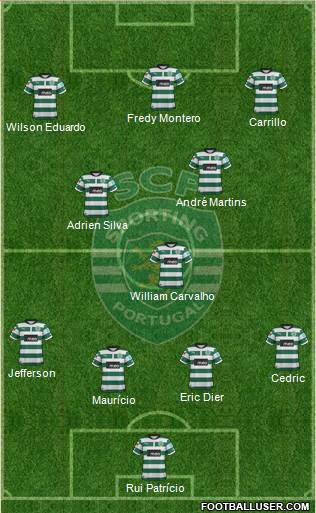 Sporting Clube de Portugal - SAD Formation 2013
