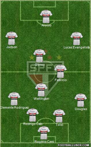 São Paulo FC Formation 2013