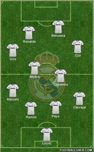 Real Madrid C.F. Formation 2013