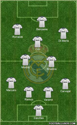Real Madrid C.F. Formation 2013