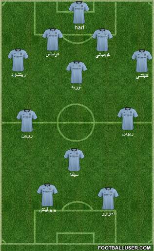 Manchester City Formation 2013