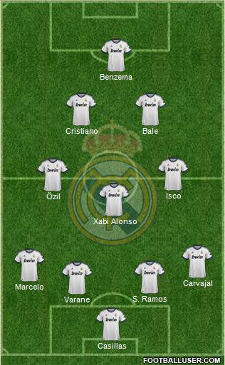Real Madrid C.F. Formation 2013