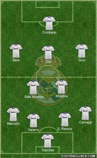 Real Madrid C.F. Formation 2013